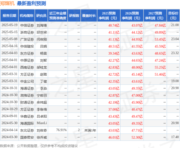 黑牛策略 郑煤机：6月5日接受机构调研，汇添富基金、中信证券等多家机构参与