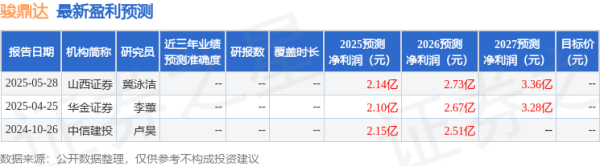 忆融速配 骏鼎达：永赢基金投资者于6月9日调研我司