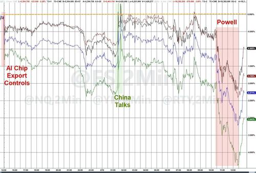 009配资 华尔街遭遇灾厄二重奏：“兴风作浪”特朗普、“无动于衷”鲍威尔