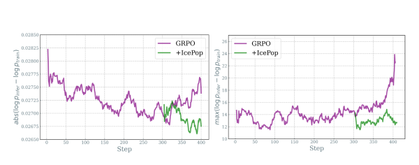 兆富配资 数学能力对标IMO银牌，蚂蚁发布并开源万亿参数思考模型Ring-1T